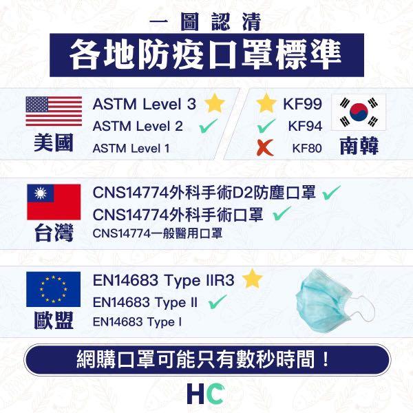 (現貨) HENRY SCHEIN Earloop Procedure Face Masks (High Barrier) ASTM