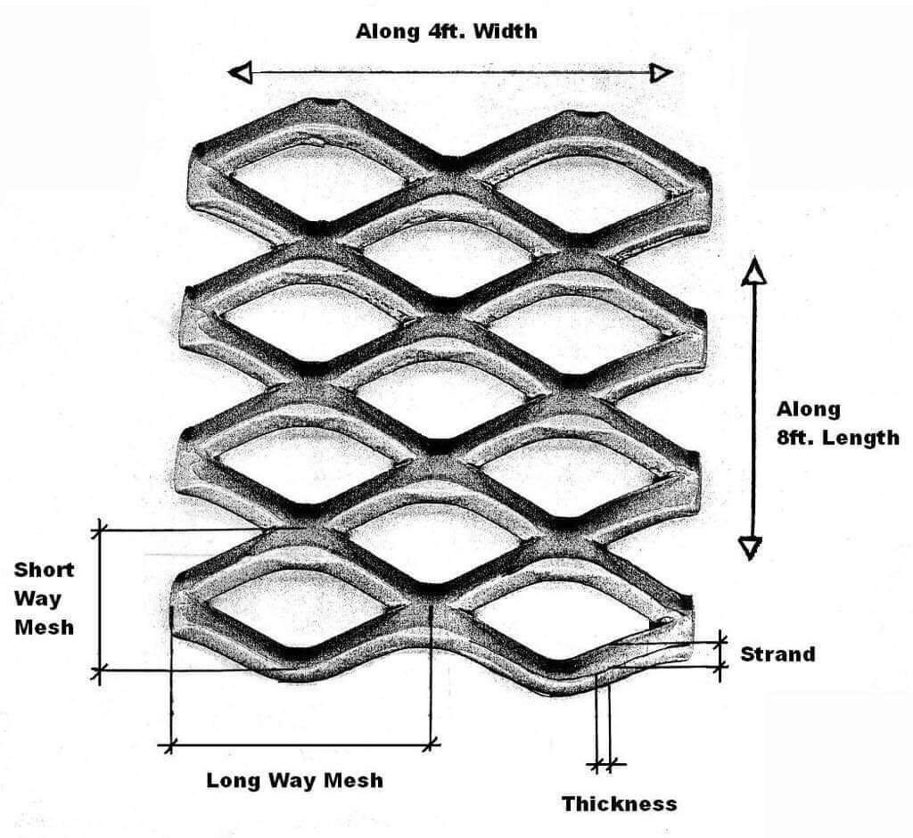 Expanded Metal Sheets (Category: Construction & Building Materials) located in Manila. Submitted by franciscojof (Listing ID 276620612, Image 2). Description: Ready Stock Expanded Metal Sheets At 4 ft x 8 ft size, from 1mm thick to 5.8mm. Common Hole Diameter is 2 inch x 1 inch diamond shape Use for. Decorative Panels, Decking, Railing, Fencing and other purposes. See also attached Different Sizes, Thickness and types of expanded Metal sheets..