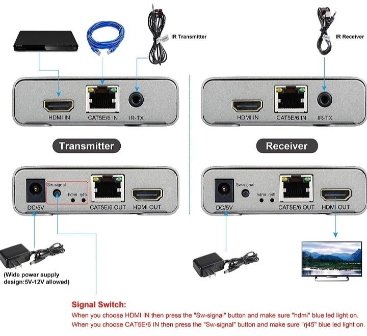 4K 120 Meters HDMI Extender (Category: Cables & Adaptors) located in Quezon City. Submitted by goodviberco (Listing ID 276902277, Image 2). Description: .
