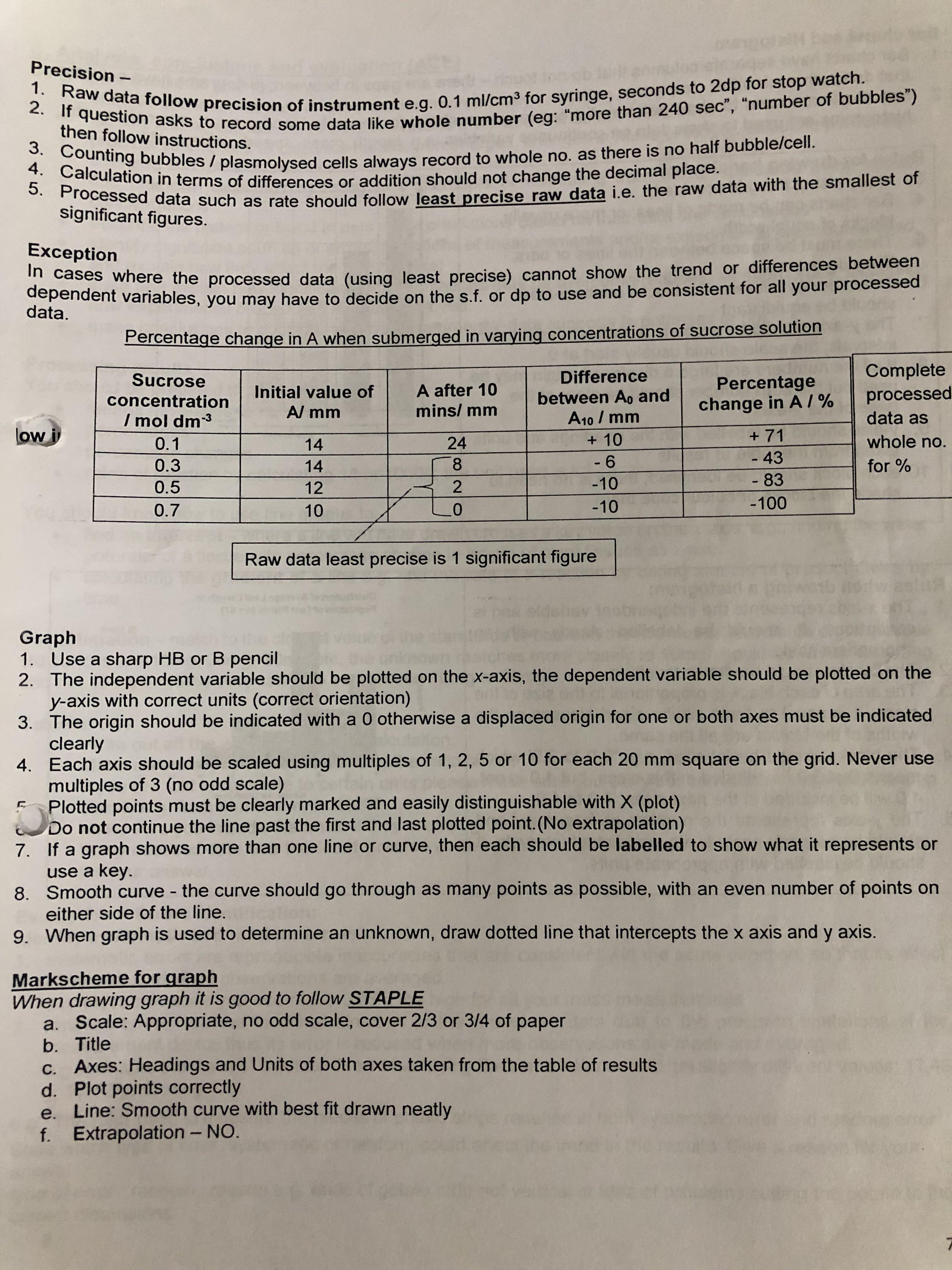 RJC H2 Biology Practical Guide Notes ( 2018-2019 ), Books & Stationery, Textbooks, Tertiary on ...