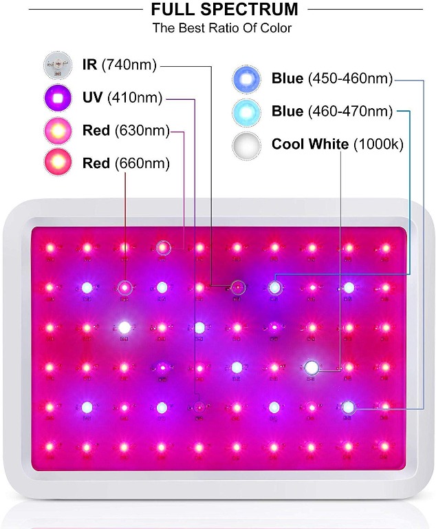 Roleadro led full clearance spectrum grow light