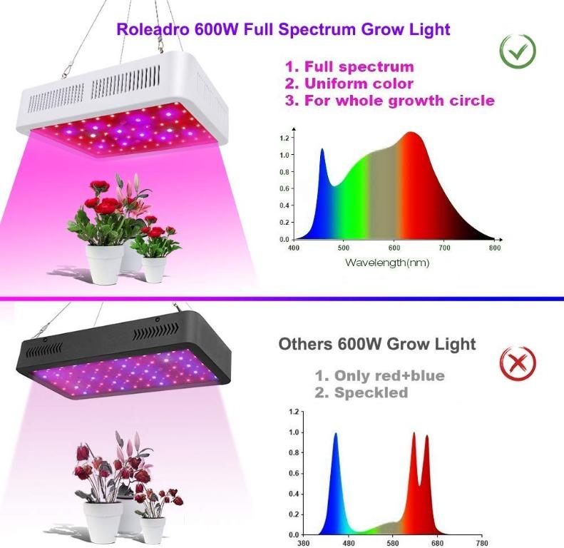 Roleadro led full 2024 spectrum grow light