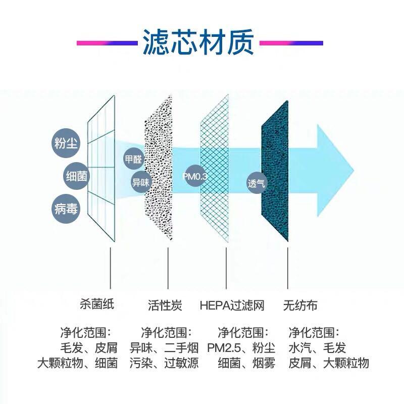 Battery Power Air Mask For Covid19 N95 Health Beauty Face