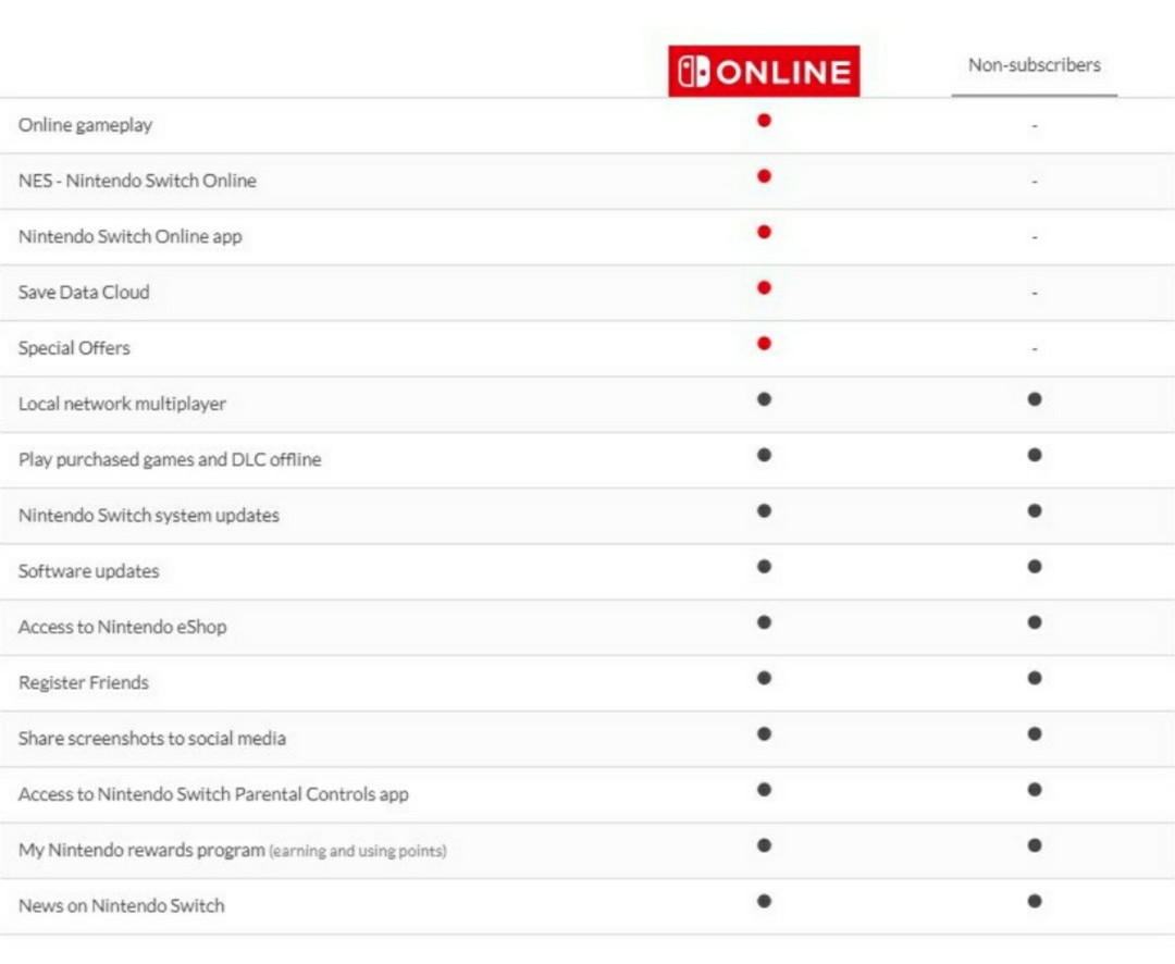 Nintendo Switch Family Plan, Video Gaming, Video Game Consoles