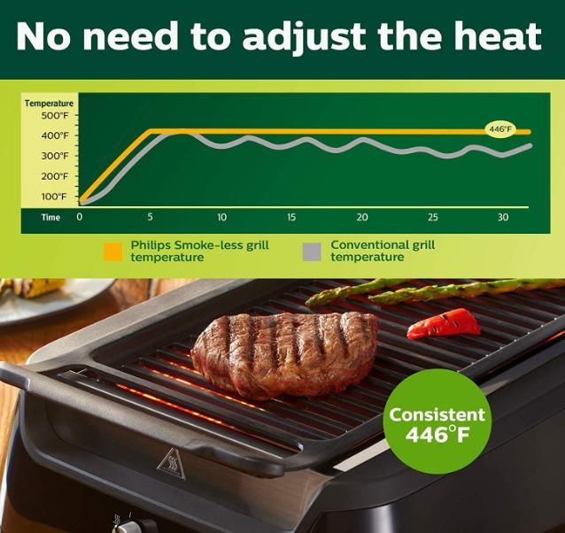 Avance Collection Philips Indoor Grill HD6372/94, Furniture & Home