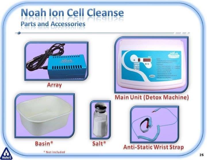 Aok Ion Cell Cleanse Machine , Why Foot Detoxes Don’t Work – BYOFB