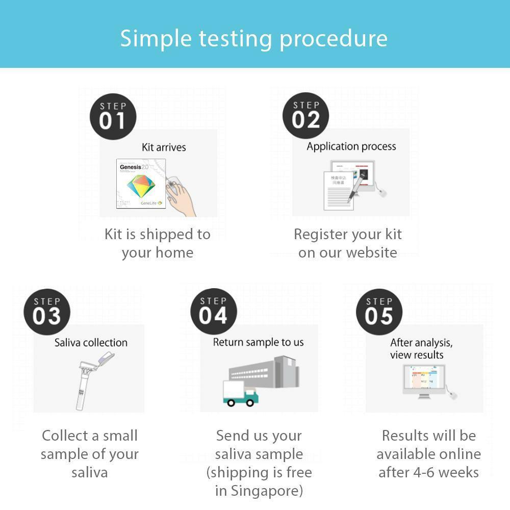 Genelife genesis 2.0 DNA TESTING KIT, Everything Else on Carousell
