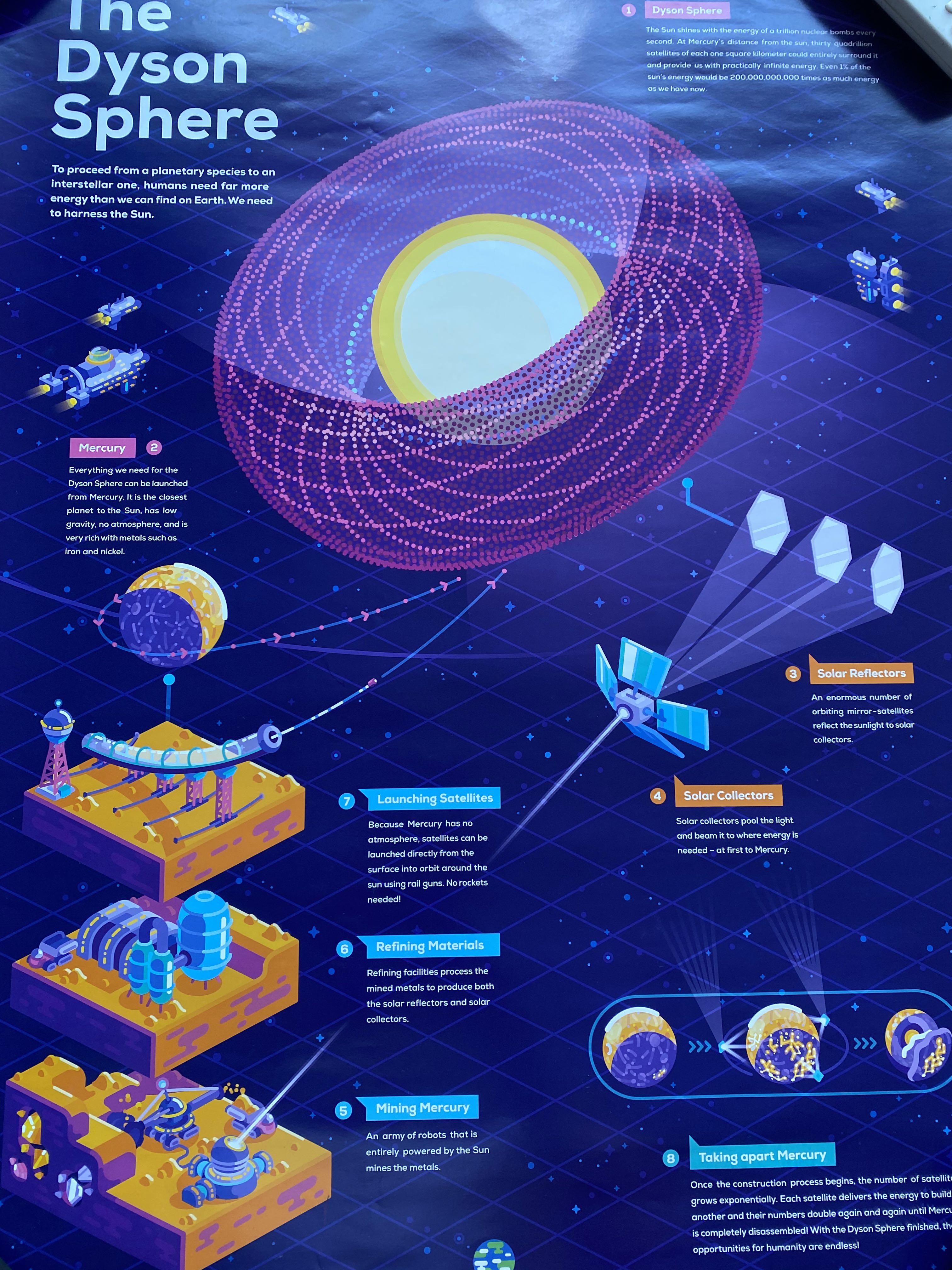 Kurzgesagt – In a Nutshell Dyson Sphere poster, Hobbies & Toys, Stationery & Craft, Craft & Tools on Carousell