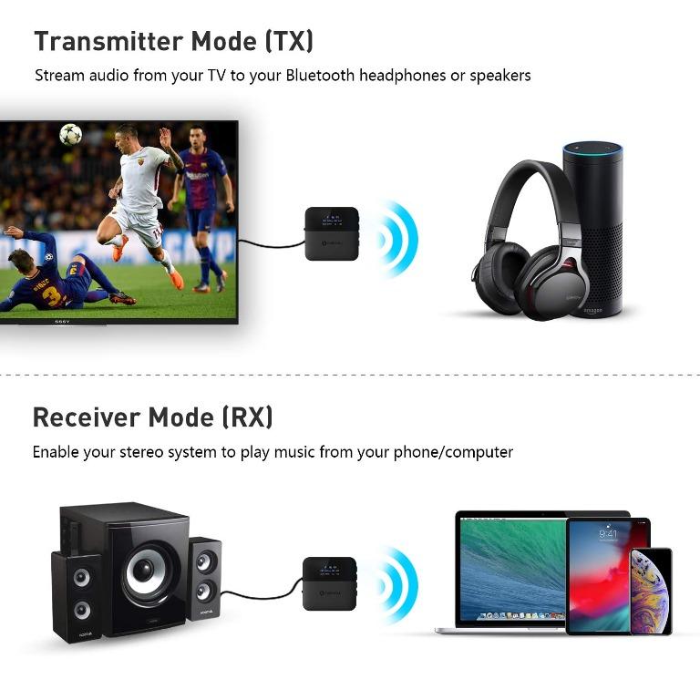 SONRU Bluetooth 5.0 Transmitter Receiver, Bluetooth Audio Adapter