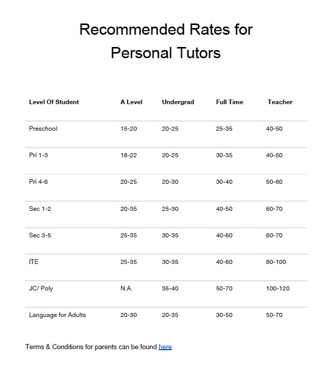 1 to 1 Home Tuition - Primary - Secondary - JC (1st Lesson Free)