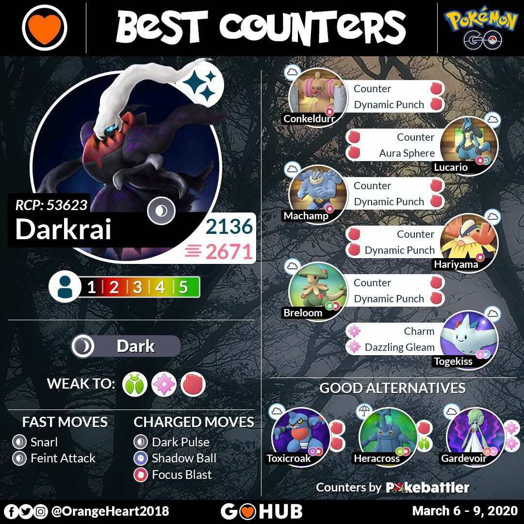 Darkrai raid pokemon go discount