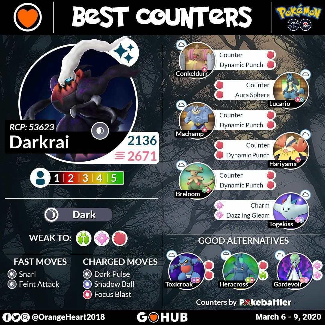 darkrai raid pokemon go