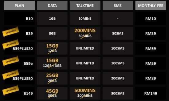 Black onexox Malaysia postpaid SIM card celcom line