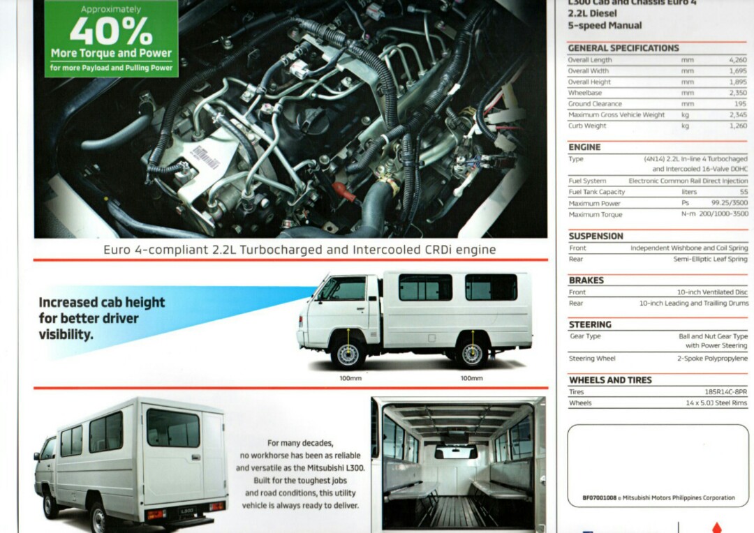 Mitsubishi L300 FB Body dual aircon exceed euro4 diesel engine 69,000 all in promo Manual