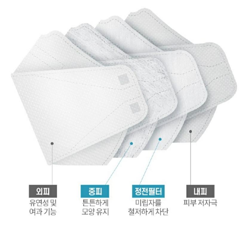 HEAL MADE KF94 4ply Filtration Surgical Mask 1pc, Health & Nutrition