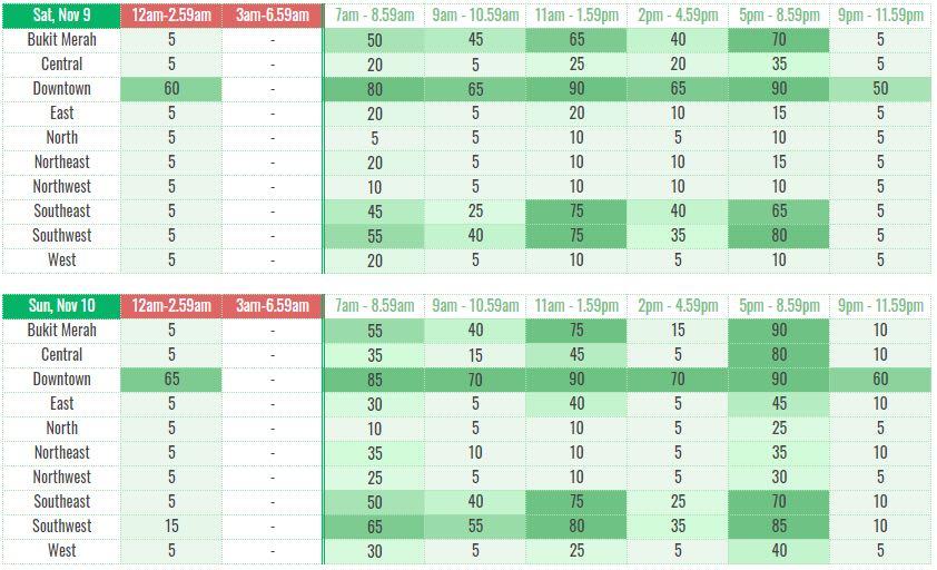Grabfood Food Delivery Up To 30 H Motorcycle Only Jobs Transport Delivery On Carousell