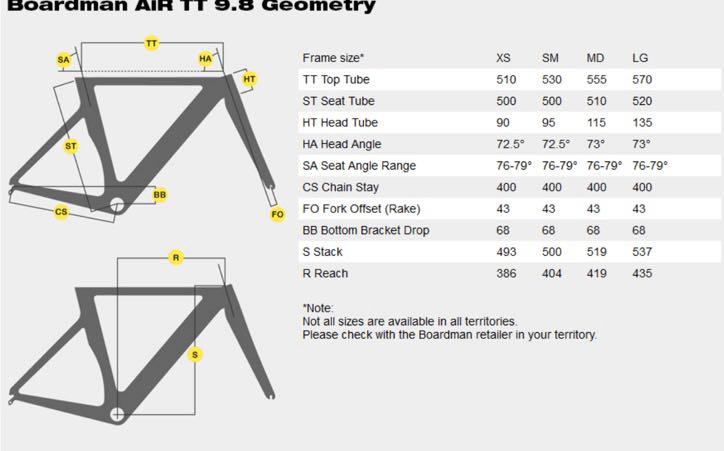 Boardman bike frame size guide deals
