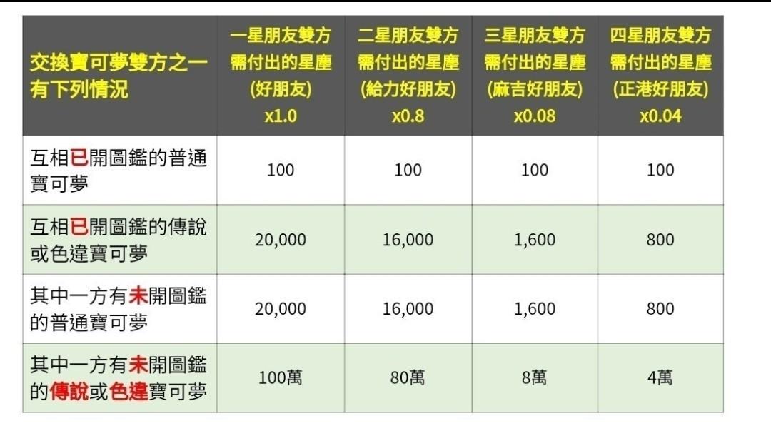 獨角犀牛異色色違pokemon Go 寵物小精靈精靈寶可夢 電子遊戲 電子遊戲 Nintendo 任天堂 Carousell 獨角犀牛異色色違pokemon Go 寵物小精靈精靈寶可夢 電子遊戲 電子遊戲 Nintendo 任天堂 Carousell