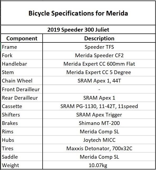 Merida speeder 300 juliet clearance