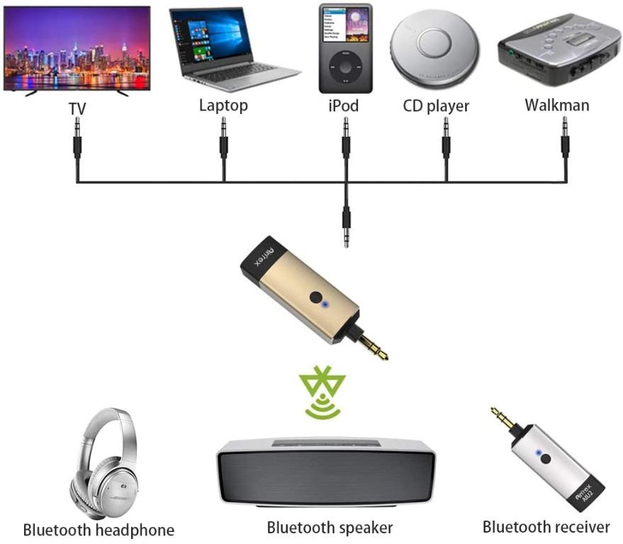 BNIB Airfrex AWBT Aluminum Mini Bluetooth Transmitter with 3.5mm Male Jack for TV iPod MP3 PC PS4 Nintendo Switch Wireless Bluetooth