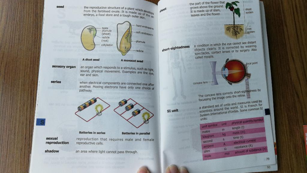 Pri Science Reference Guides/Books, Hobbies & Toys, Books & Magazines ...