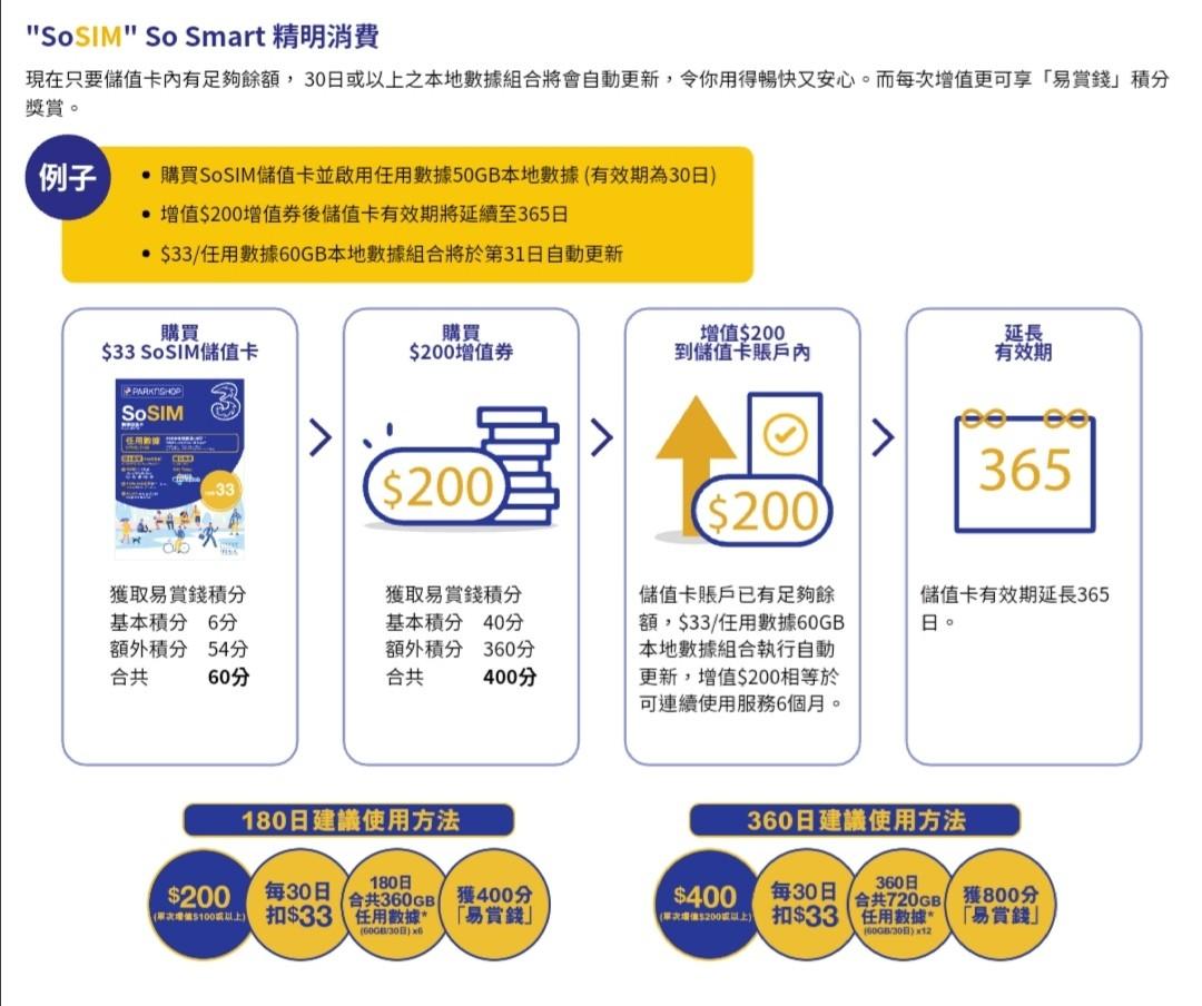 So Sim Google 搜尋