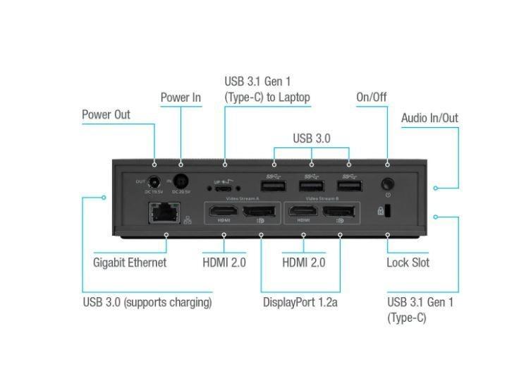 Targus DOCK190 USB-C™ Universal DV4K Docking Station with 100W Power ...