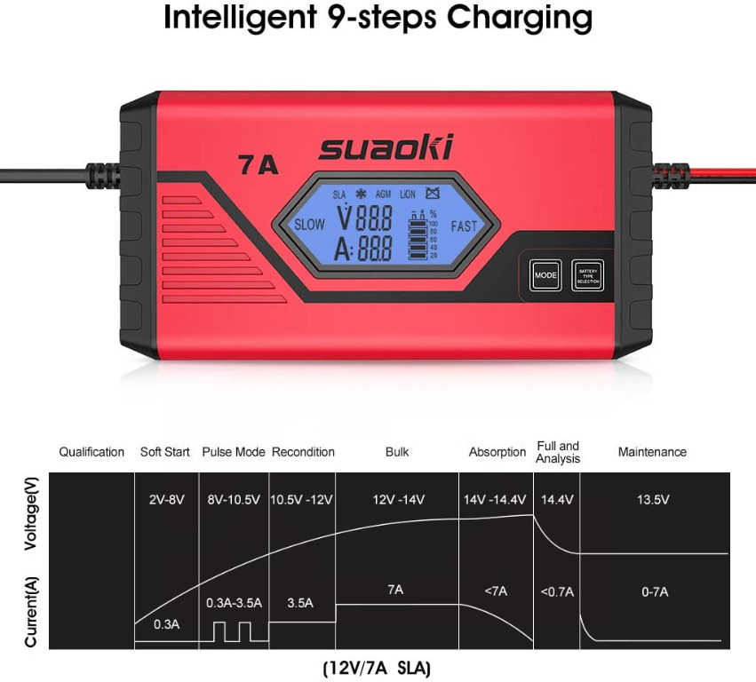 SUAOKI ICS7+ 12V Battery Charger/Maintainer (7A Fast / 3.5A Slow) Fully