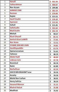GAJI USD SETIAP HARI! KERJA MUDAH, COPY PASTE SAJA.