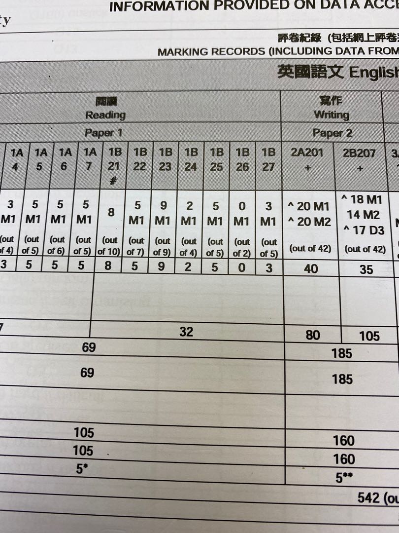 Dse 英文作文计分