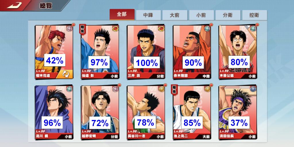 灌籃高手slam Dunk 仙道97 有訓練服250潛能約4000鑽石 遊戲機 遊戲機遊戲 Carousell