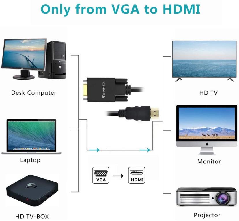 33 Ft Vga To Hdmi Cable Old Pc To New Tv Monitor With Hdmi Electronics Others On Carousell