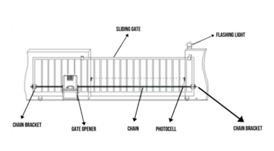 SMJ-01 TELESCOPIC SLIDING GATE HARDWARE KIT, Furniture & Home Living ...
