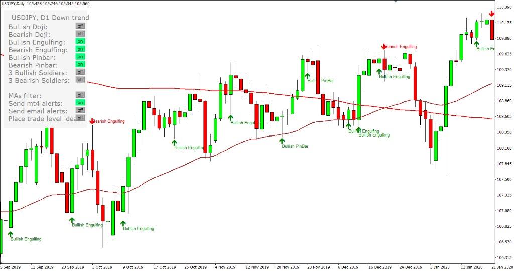 Candlestick Pattern Scanner Forex Software Tool EA, Everything Else