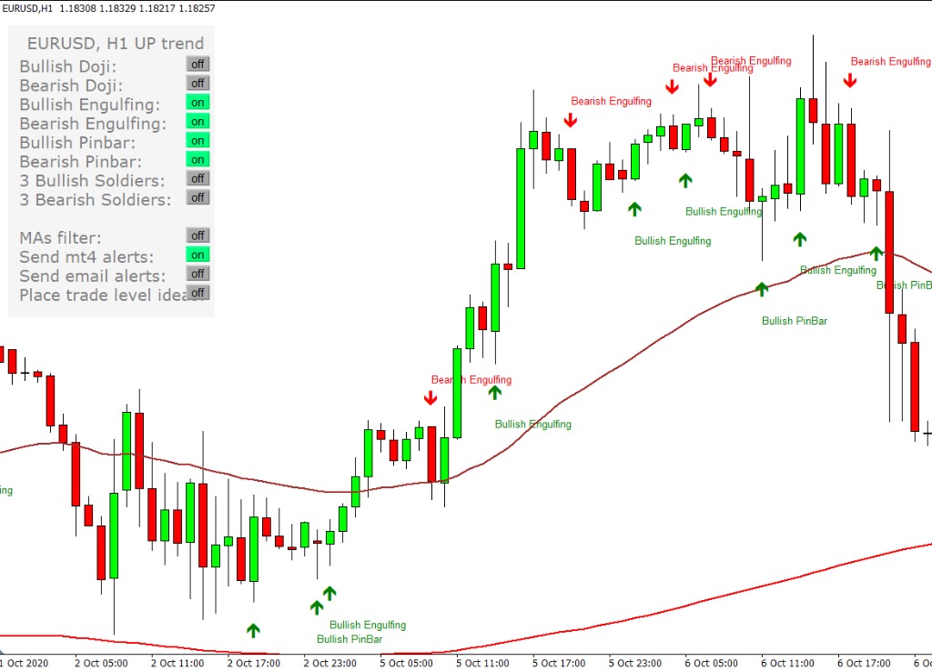 Candlestick Pattern Scanner Forex Software Tool EA, Everything Else