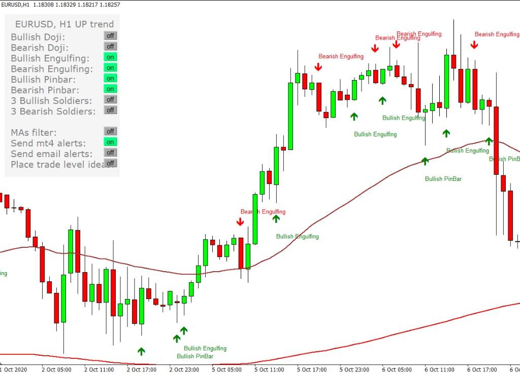 Candlestick software top