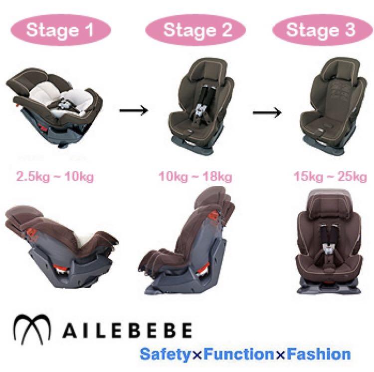 Ailebebe Car Seat in 1, 兒童＆孕婦用品, 護理及餵哺, 護理及餵哺- 嬰兒高腳椅- Carousell