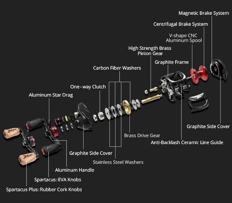 KastKing Spartacus Plus Baitcasting Reel Dual Brake System Reel 8KG Max  Drag 11+1 BBs