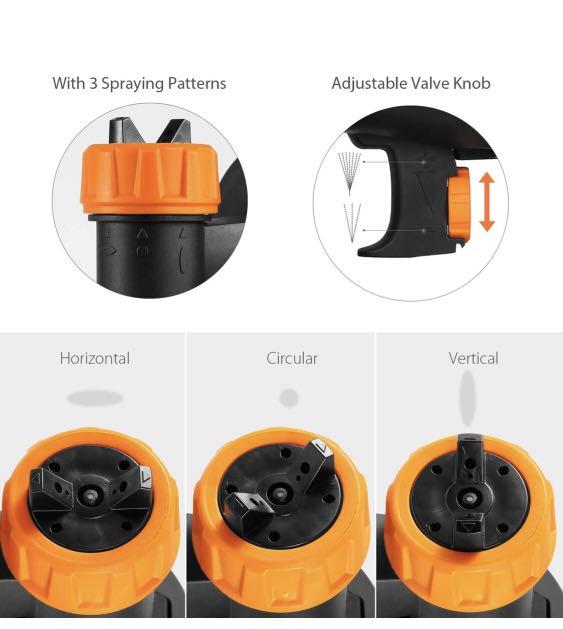 Paint Sprayer, Meterk 800ml/min HVLP Electric Paint Gun with 3 Spraying Patterns 3 Nozzle Sizes