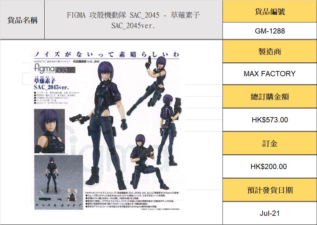 Jul21預訂 Figma 攻殼機動隊sac 45 草薙素子sac 45ver 玩具 遊戲類 玩具 Carousell