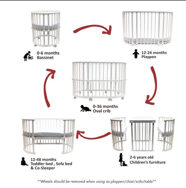 Beblum shop sam crib