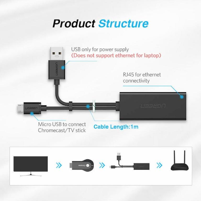 Fire TV Stick Ethernet Adapter,Ethernet Adapter for Fire Stick and  Chromecast,Chromecast Ultra 4k,Fire TV Cube,Chromecast 3/2/1,Micro USB to  LAN RJ45