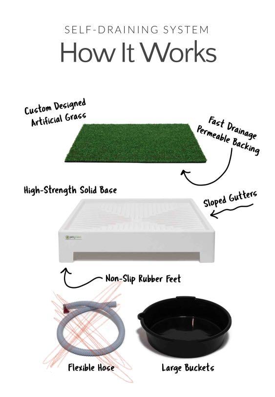 Pet Green Dog Pee Tray with Self Drainage and Artificial Grass, Pet