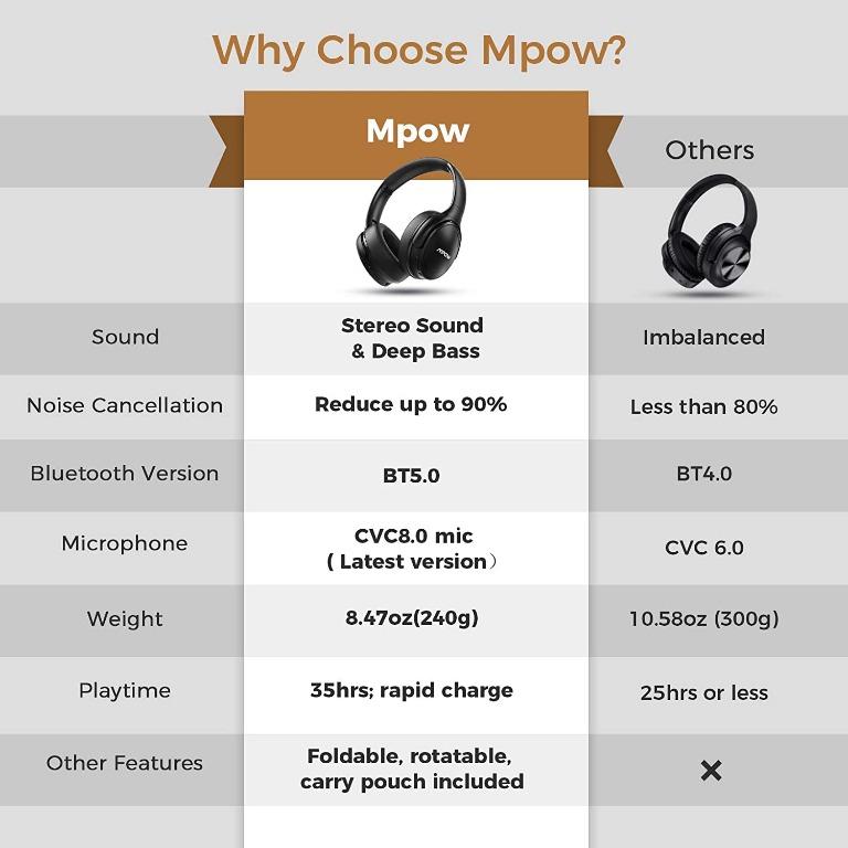 mpow wireless headphones bluetooth 5.0