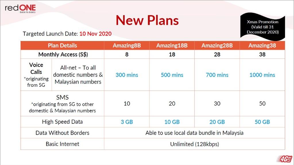 redONE launched new Postpaid Plans, gives 1GB Free Daily Internet