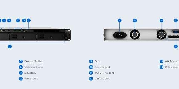Synology RackStation RS818+ 4Bay NAS Server (Category: Computer Parts) located in Quezon City. Submitted by ann_xbs (Listing ID 1048586045, Image 2). Description: Synology RackStation RS818+ 4Bay NAS Server RS818+ " 4-bay RackStation (up to 8-bay), Quad Core 2.4 GHz, 2GB RAM (up to 16GB) Warranty: 3 years carry-in." CPU Model Intel Atom C2538 CPU Architecture 64-bit CPU Frequency Quad Core 2.4 GHz Hardware Encryption Engine (AES-NI) Yes System Me