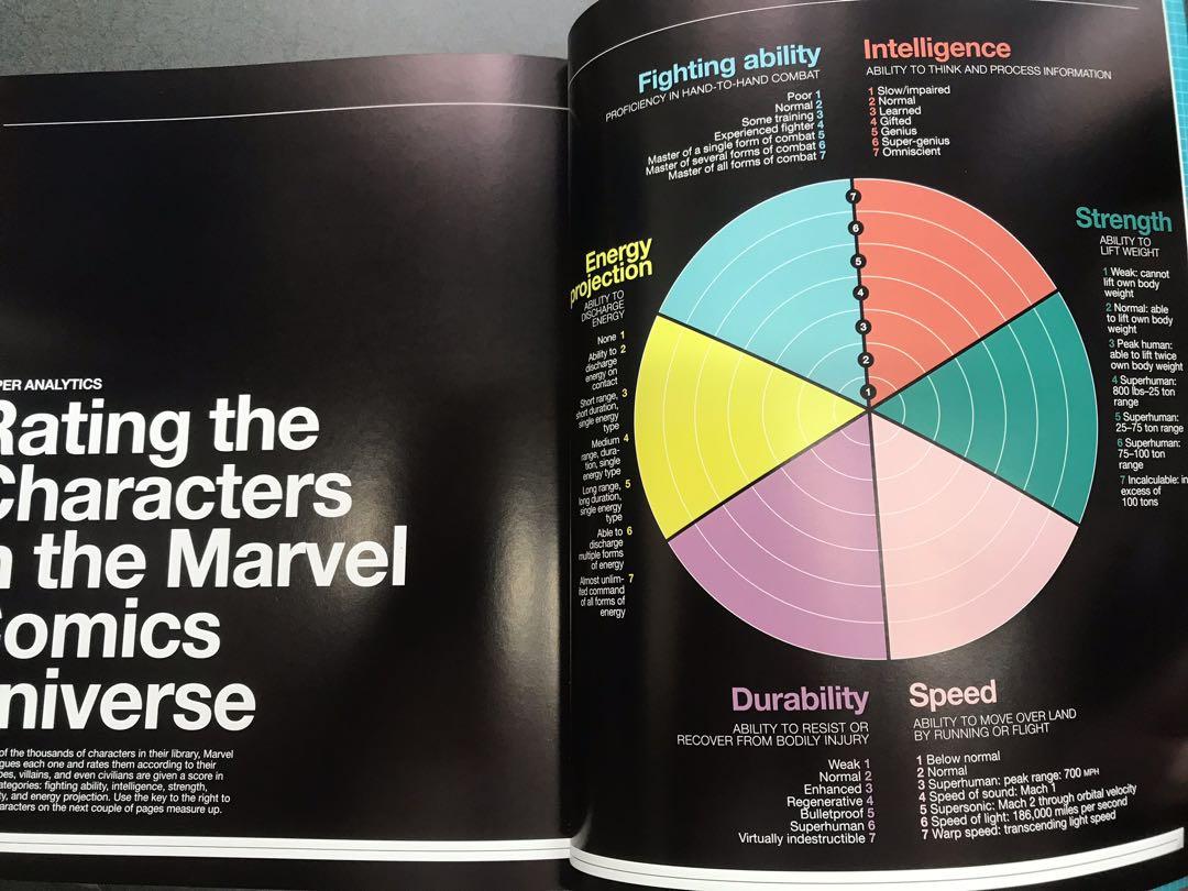 Chronicle Books - Super Graphic: A Visual Guide to the Comic Book ...