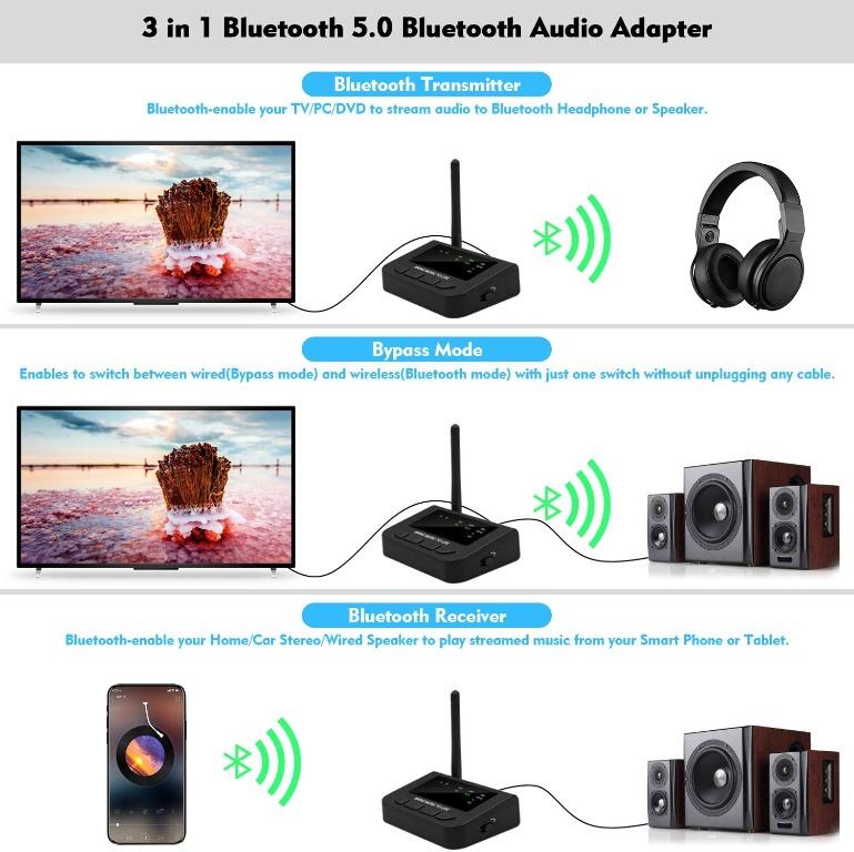 DIGMALL Long Range Bluetooth 5.0 Transmitter Receiver with 40ms Low Latency 3 in 1 Wireless Dual Stream Audio Adapter Digital Optical 3.5mm RCA AUX for TV PC PS4 Projector Home Stereo Audio Other Audi...