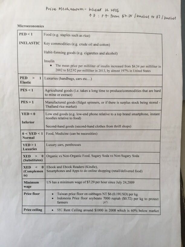 IB Economics HL Example List and Paper 3 Cheat Sheet!, Hobbies & Toys ...