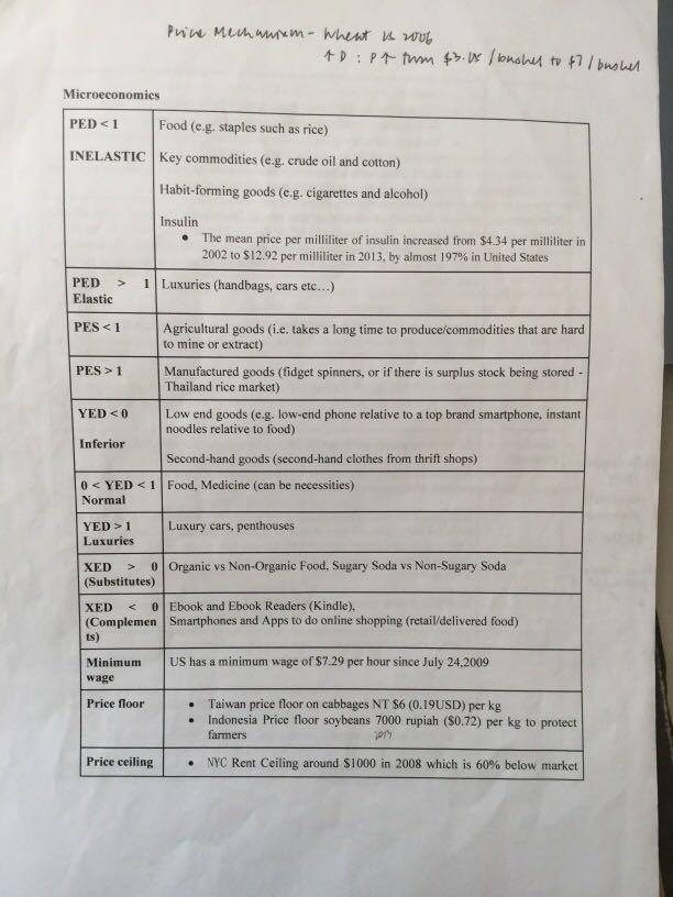 IB Economics HL Example List and Paper 3 Cheat Sheet!, Hobbies & Toys ...